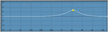 EQ Tutorial - Cut narrow and boost wide explained