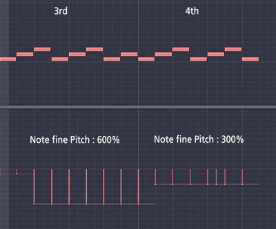 Make a Crazy Drum and Bass Breakbeat by Slicing and Dicing in FL Studio