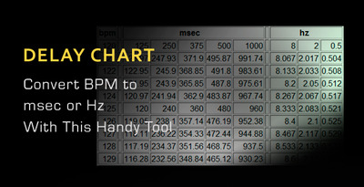 Hertz Conversion Chart