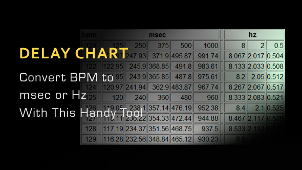 Bpm To Hz Chart